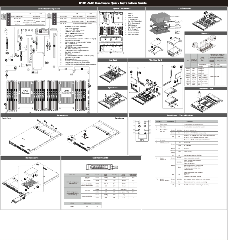 Page n°1 - Guide d'installation Gigabyte R181-NA0