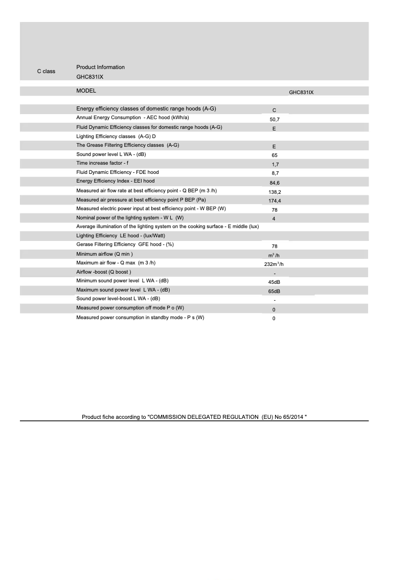 Page 1 de la notice Fiche technique Glem Gas GHC831IX