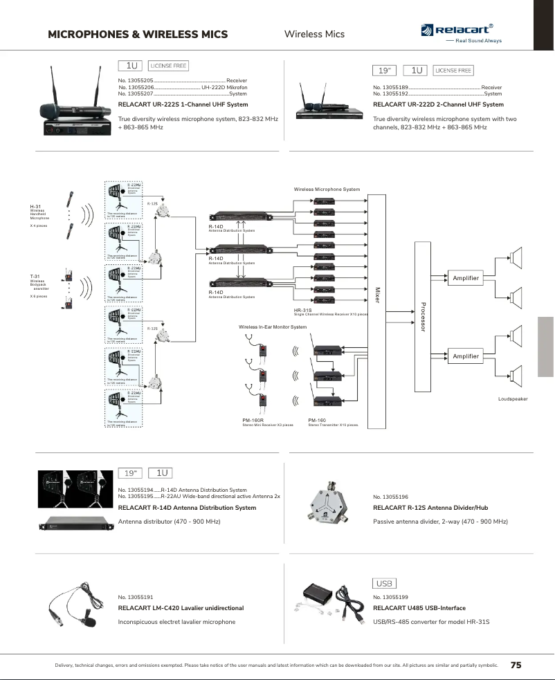 Image de la première page du manuel de l'appareil R-14D
