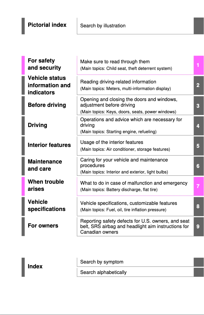 Image de la première page du manuel de l'appareil Rav4 (2024)