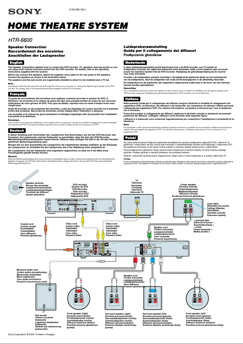 Image de la première page du manuel de l'appareil HTR-6600