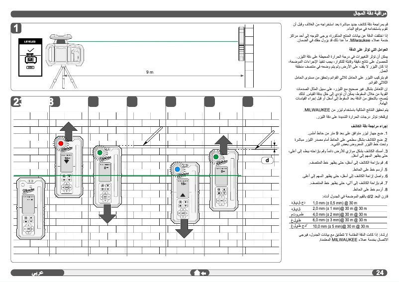 Image de la première page du manuel de l'appareil RD300G