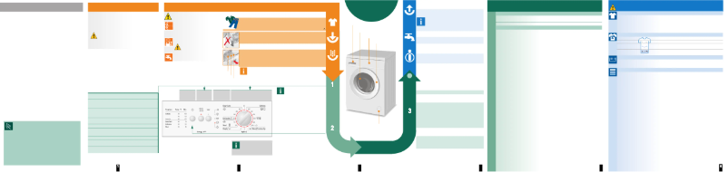 Page n°1 - Manuel utilisateur Bosch WAA 16162