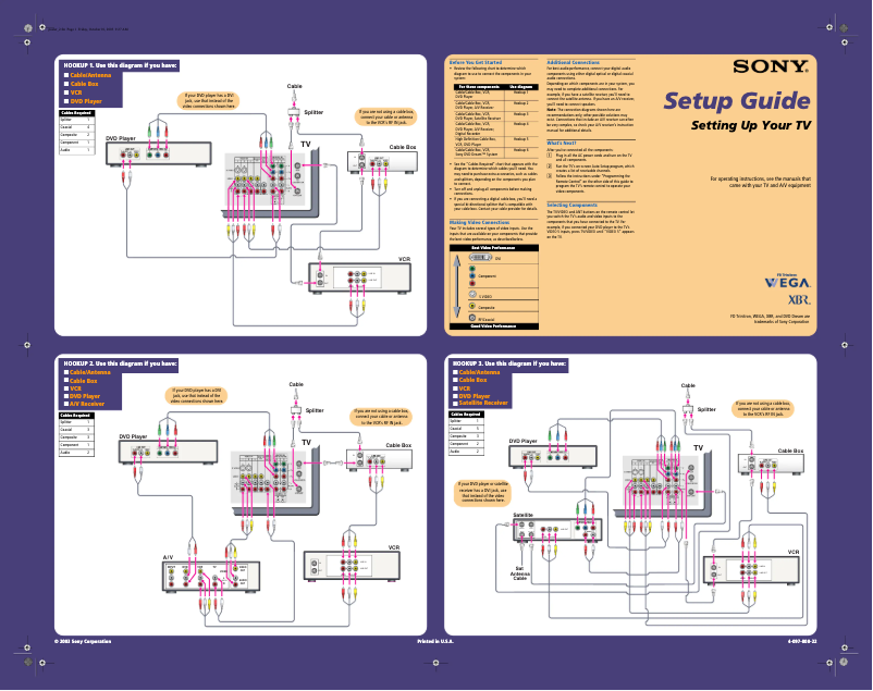 Page 1 de la notice Guide d'installation Sony KV-34XBR910