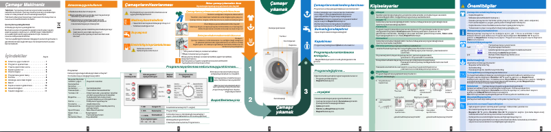Page n°1 - Manuel utilisateur Bosch WAE24460TR