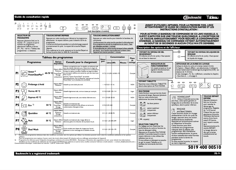 Page 1 de la notice Manuel utilisateur Bauknecht GSXK 8224