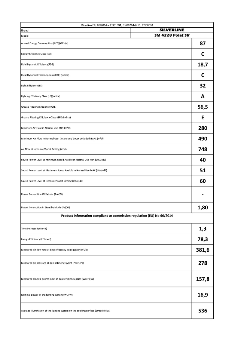 Page n°1 - Manuel utilisateur Silverline SM 4228