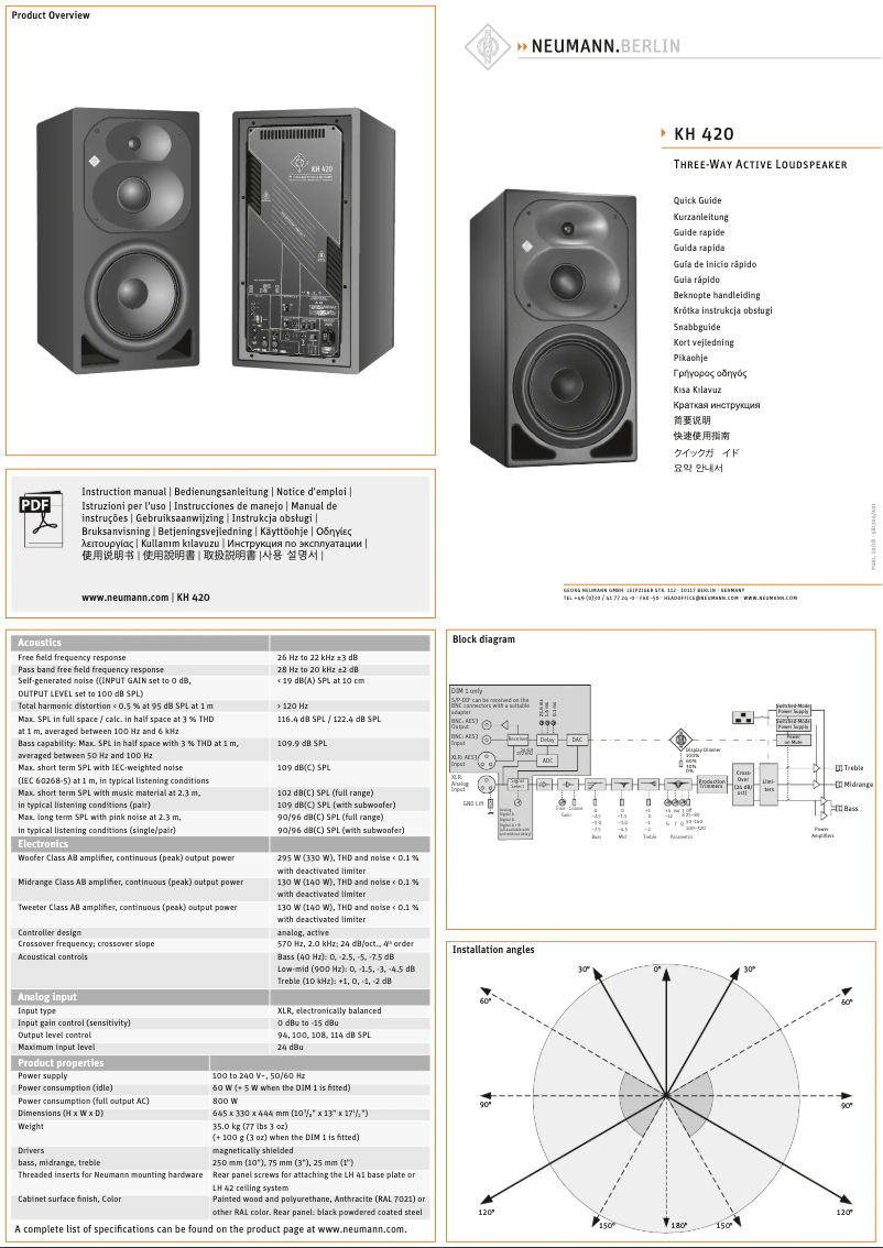 Page n°1 - Guide de démarrage rapide Neumann KH 420
