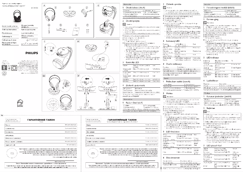 Page n°1 - Guide de démarrage rapide Philips SHD8700