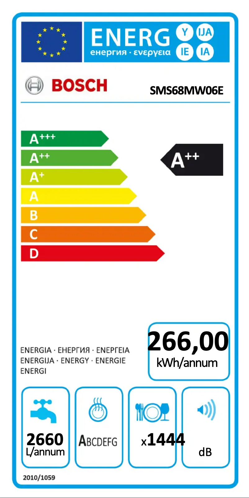 Page 1 de la notice Label énergétique Bosch SMS68MW06E