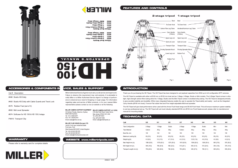 Page 1 de la notice Manuel utilisateur Miller HD 150