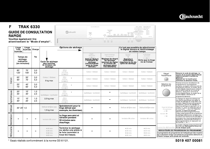 Page n°1 - Manuel utilisateur Bauknecht TRAK 6330