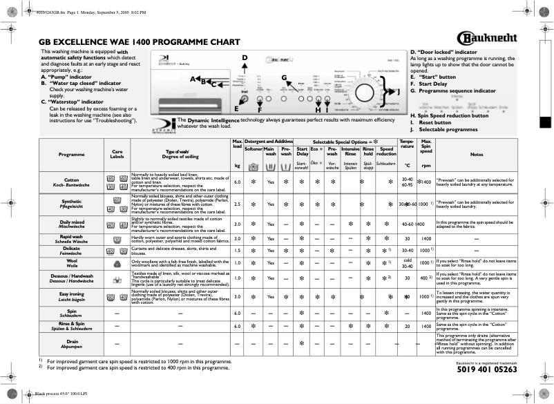 Page 1 de la notice Manuel utilisateur Bauknecht Excellence WAE 1400