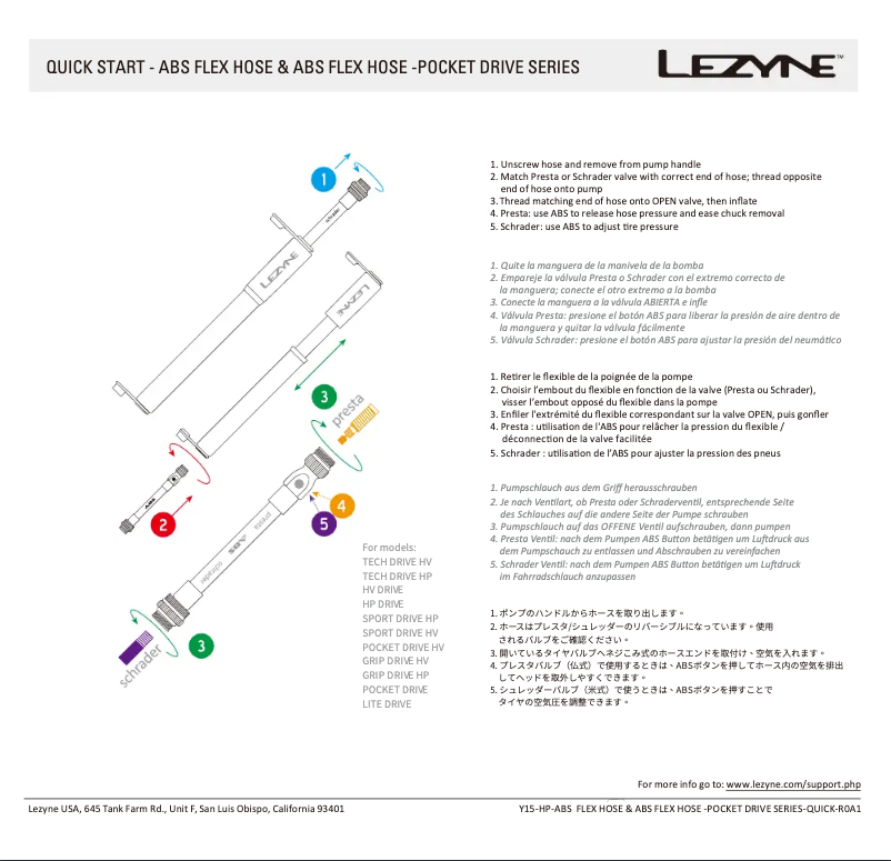 Page n°1 - Manuel utilisateur Lezyne Pocket Drive HV