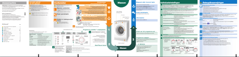 Image de la première page du manuel de l'appareil WAE28360FG