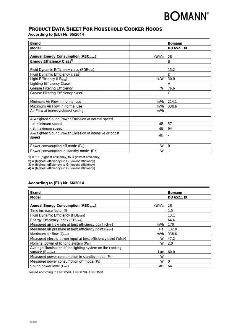 Página 1 del manual Ficha técnica Bomann DU 652.1