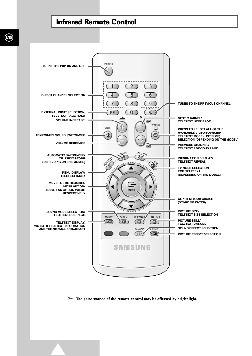 Page 1 de la notice Guide d'installation Samsung PS-42D4S