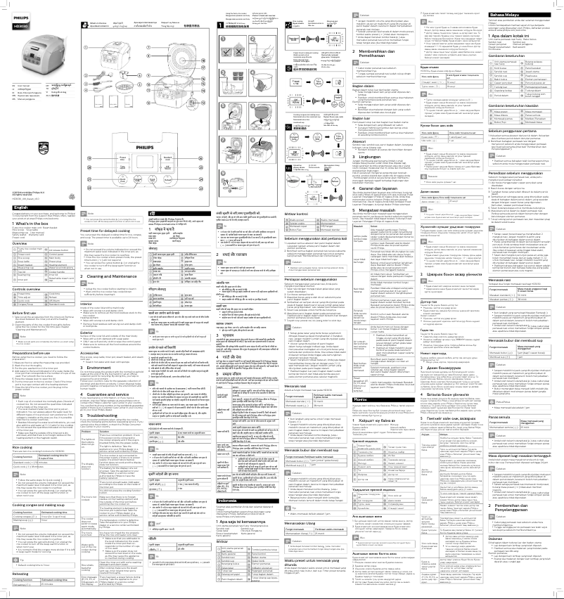 Page 1 de la notice Manuel utilisateur Philips Avance Collection HD3030