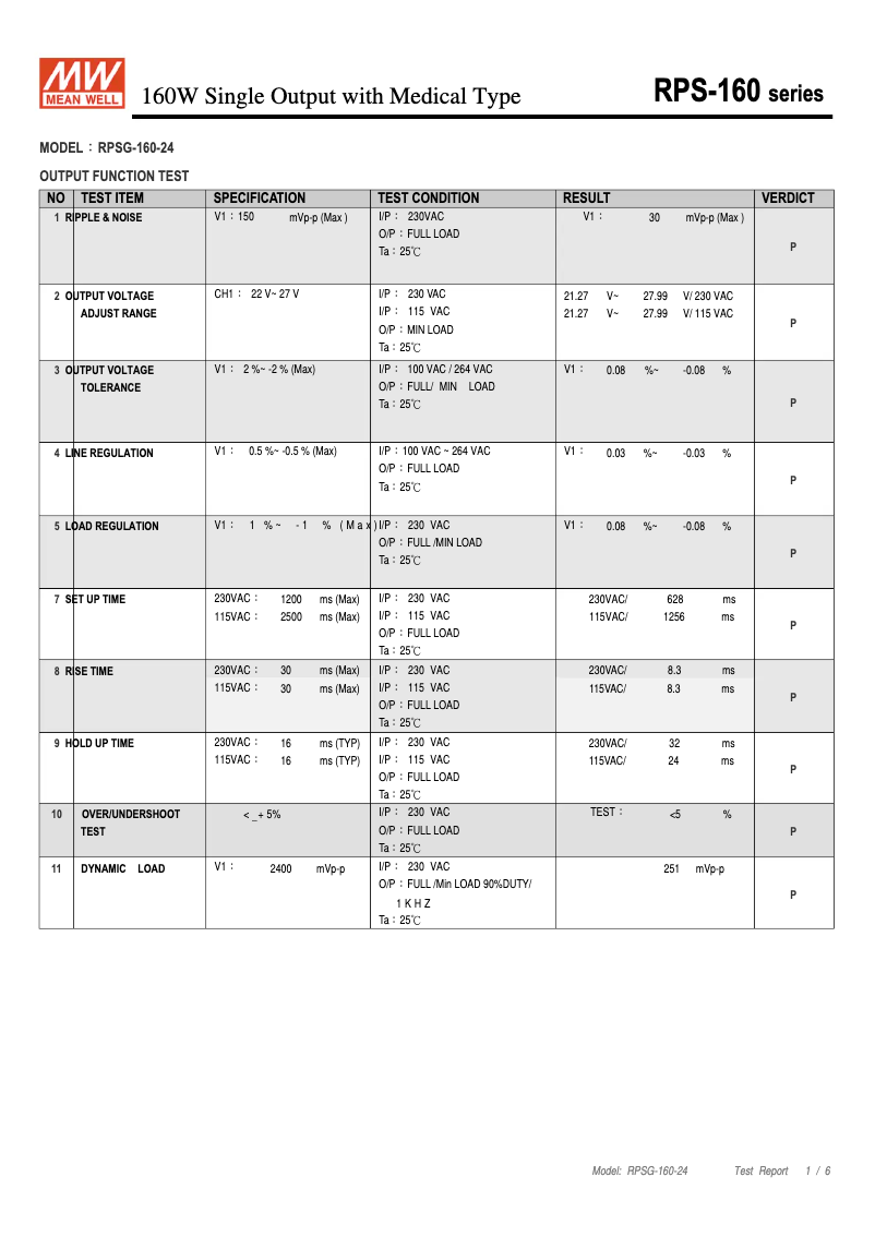 Page n°1 - Fiche technique Mean Well RPSG-160-24
