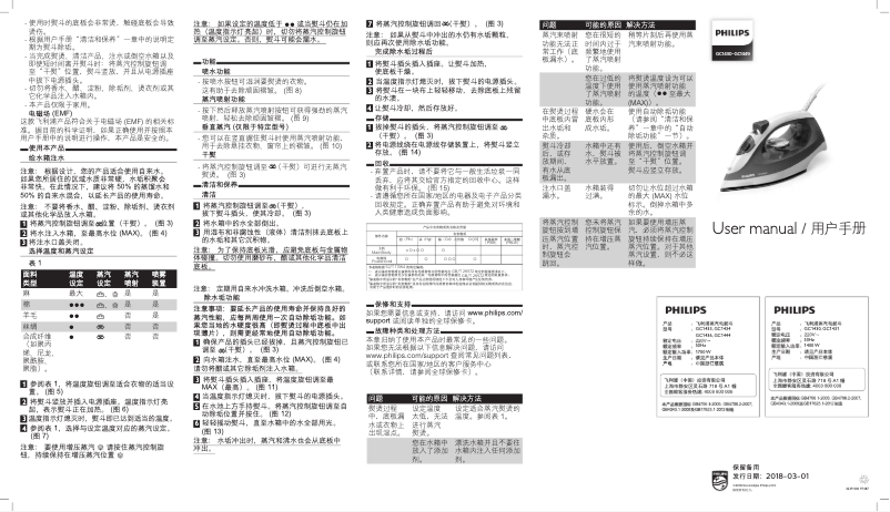 Page 1 de la notice Manuel utilisateur Philips Comfort GC1431