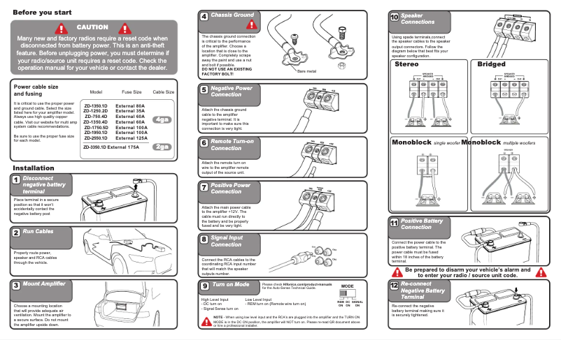 Page 1 de la notice Manuel utilisateur Hifonics ZEUS ZD-2550.1D