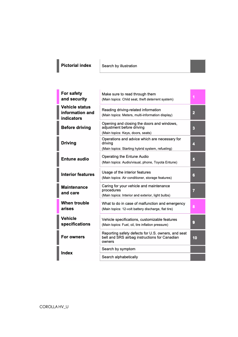 Page 1 de la notice Manuel utilisateur Toyota Carolla Hybrid (2020)