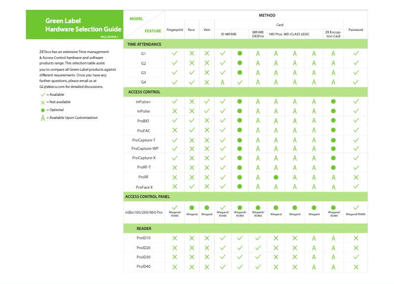 Image de la première page du manuel de l'appareil ProID RS485
