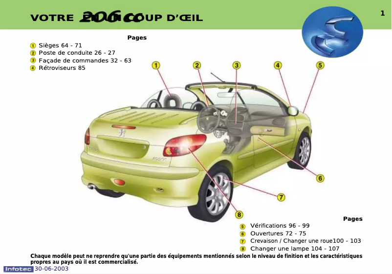 Page n°1 - Manuel utilisateur Peugeot 206 CC (2003)