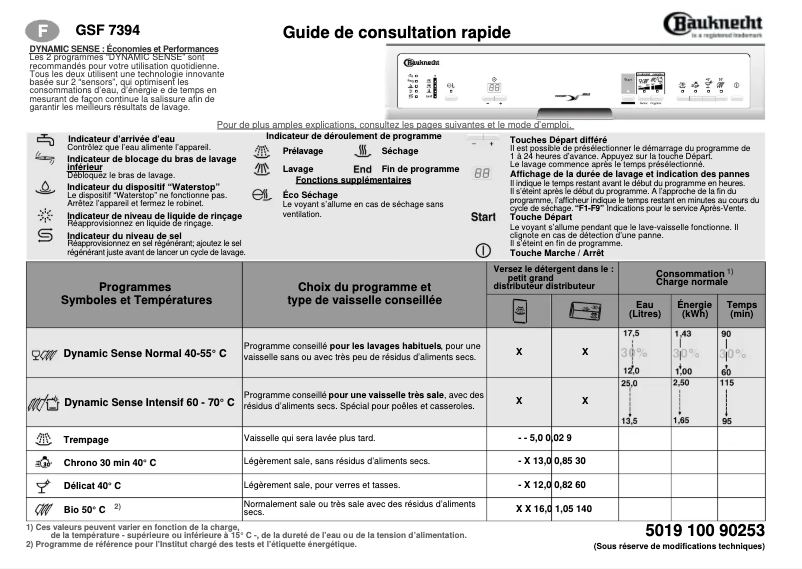 Page 1 de la notice Manuel utilisateur Bauknecht GSF 7394