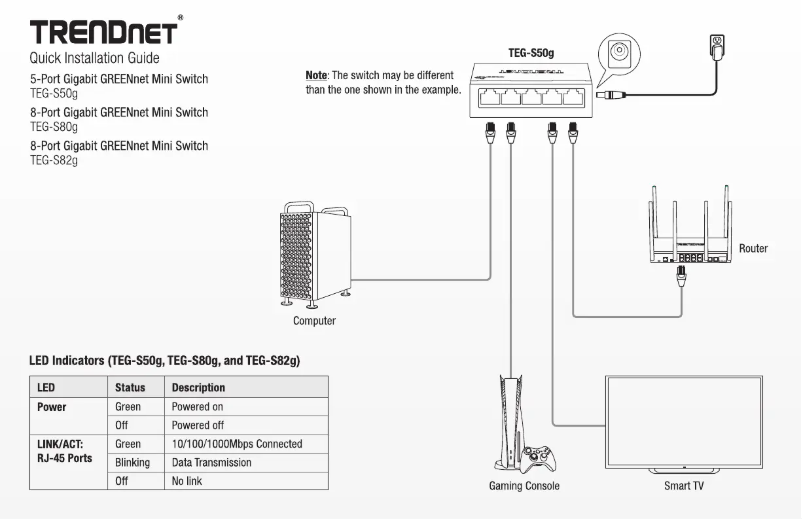 Página 1 del manual Manual de usuario TRENDnet TEG-S80g