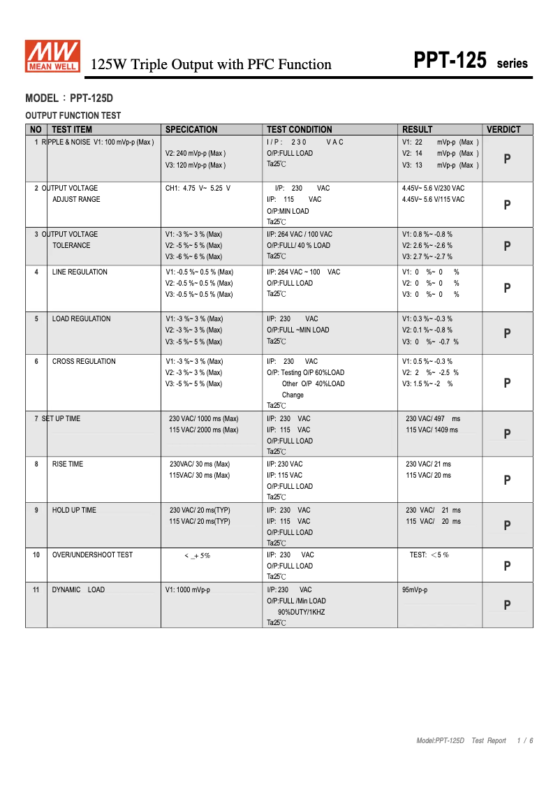 Page 1 de la notice Fiche technique Mean Well PPT-125D