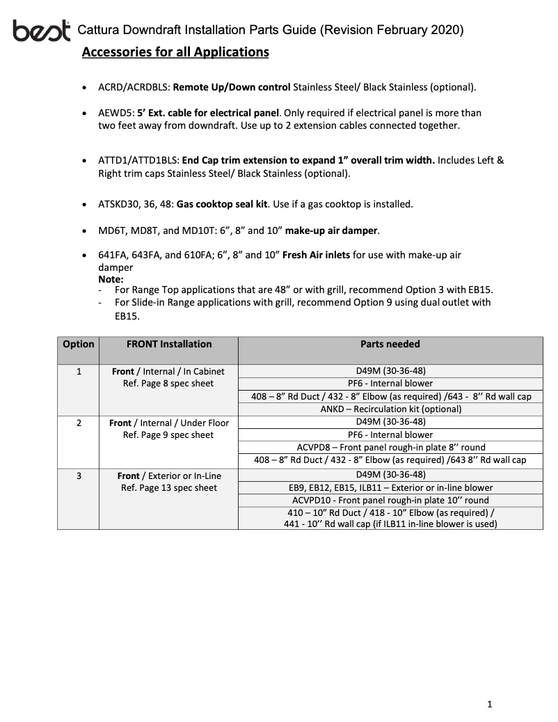 Page n°1 - Instructions / montage Best D49M30SB