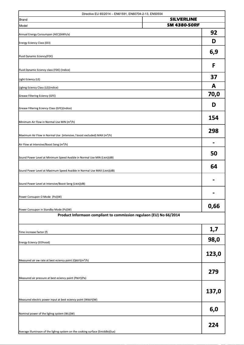 Image de la première page du manuel de l'appareil SM4380