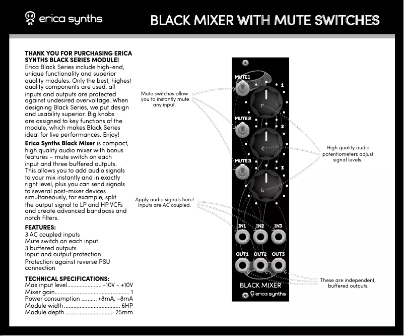 Page 1 de la notice Manuel utilisateur Erica Synths Black Mixer