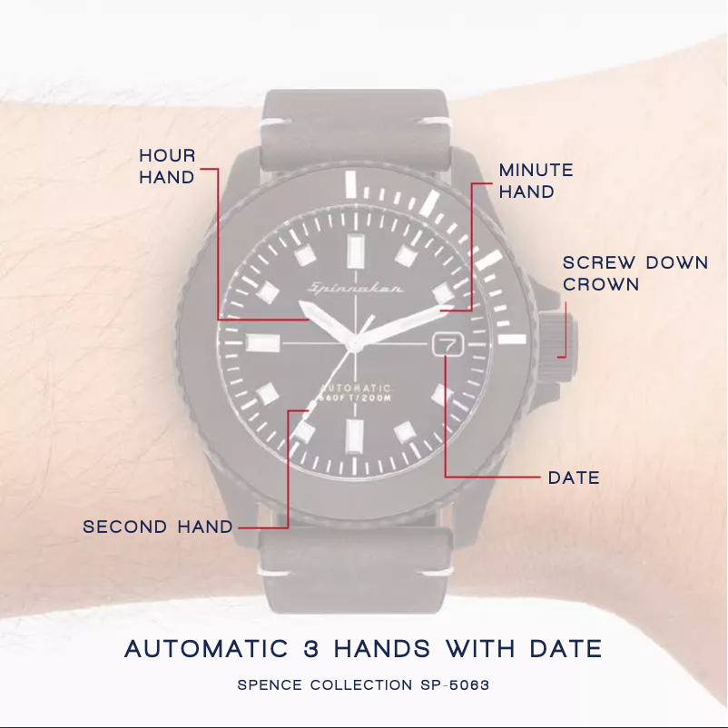 Page 1 de la notice Manuel utilisateur Spin Master Spence SP-5063-01