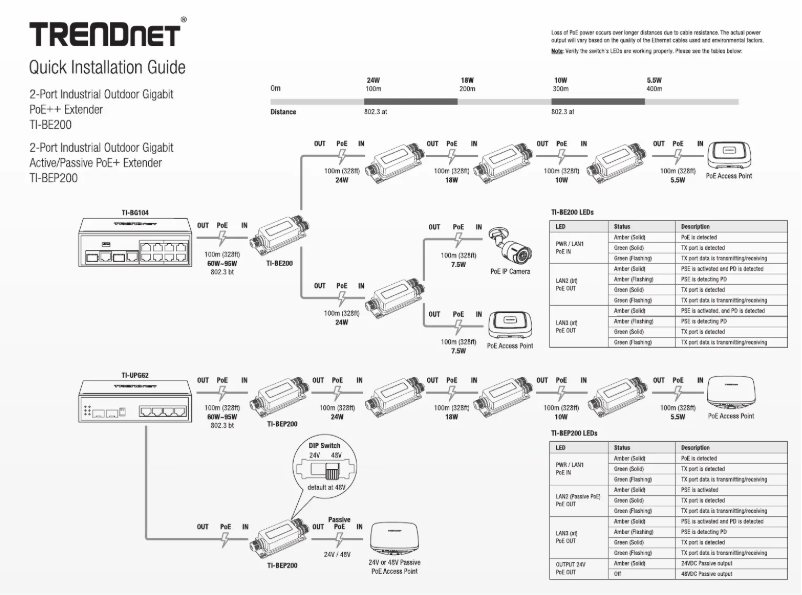 Page n°1 - Manuel utilisateur TRENDnet TI-BE200