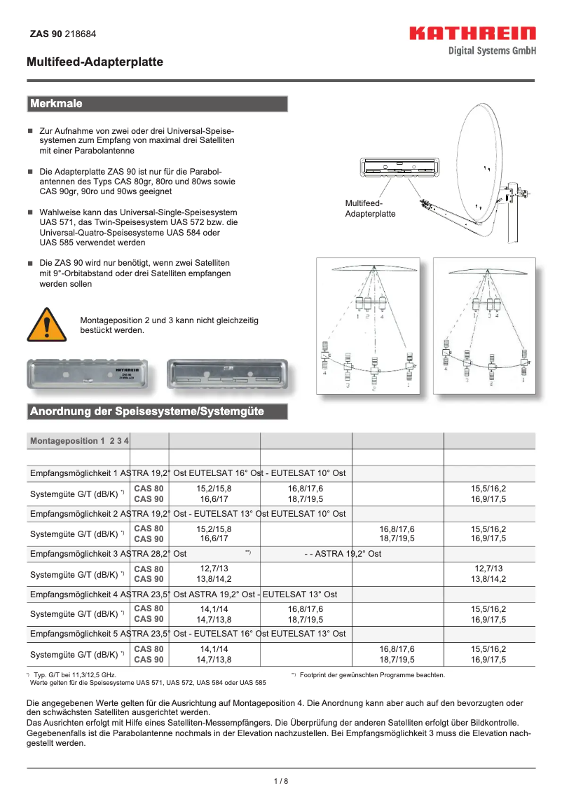 Page n°1 - Manuel utilisateur Kathrein ZAS 90