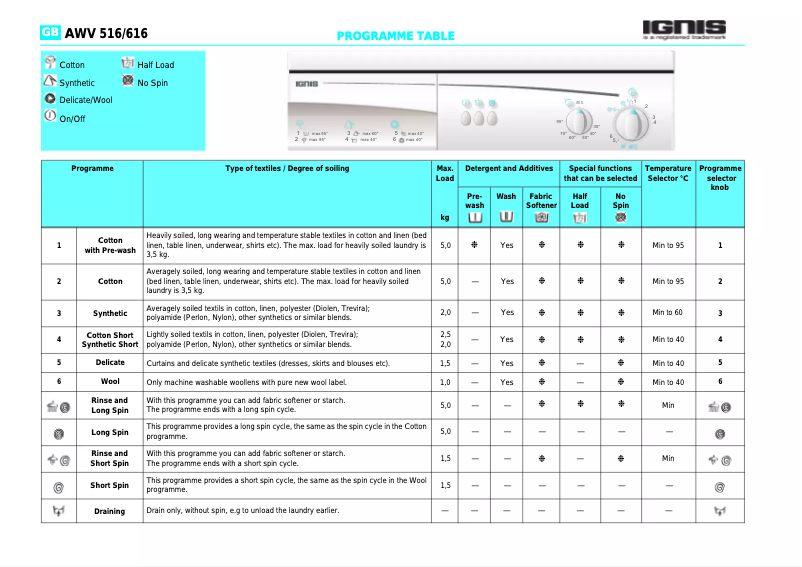 Image de la première page du manuel de l'appareil AWV 616