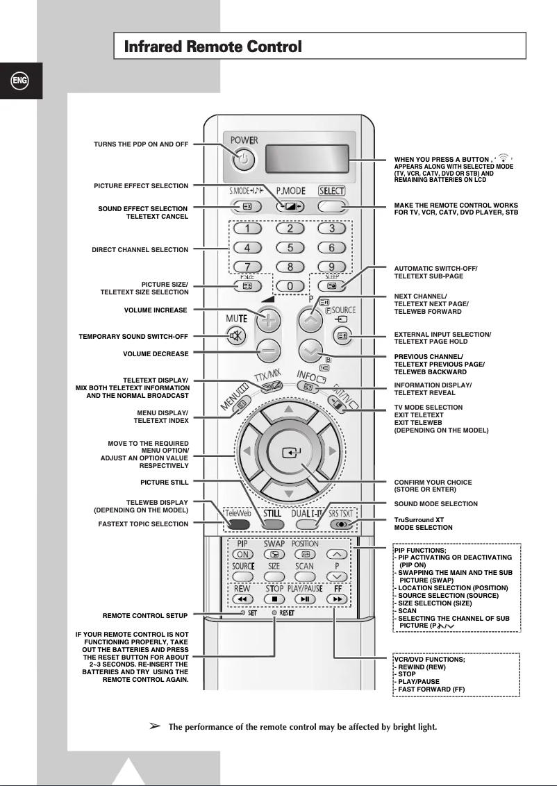 Page n°1 - Guide de démarrage rapide Samsung PS-37S4A1