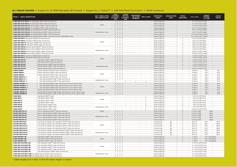 Page n°1 - Manuel utilisateur Kramer C-HM/HM-10 CABL