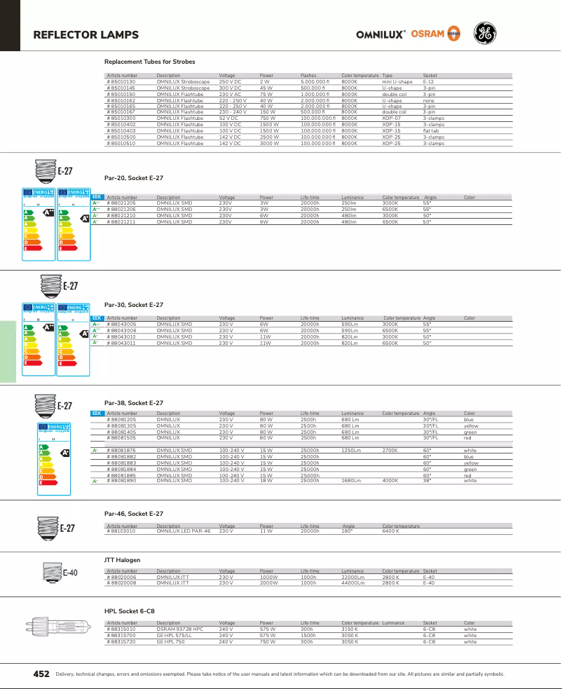 Page 1 de la notice Catalogue Omnilux XOP-07 750-1000W