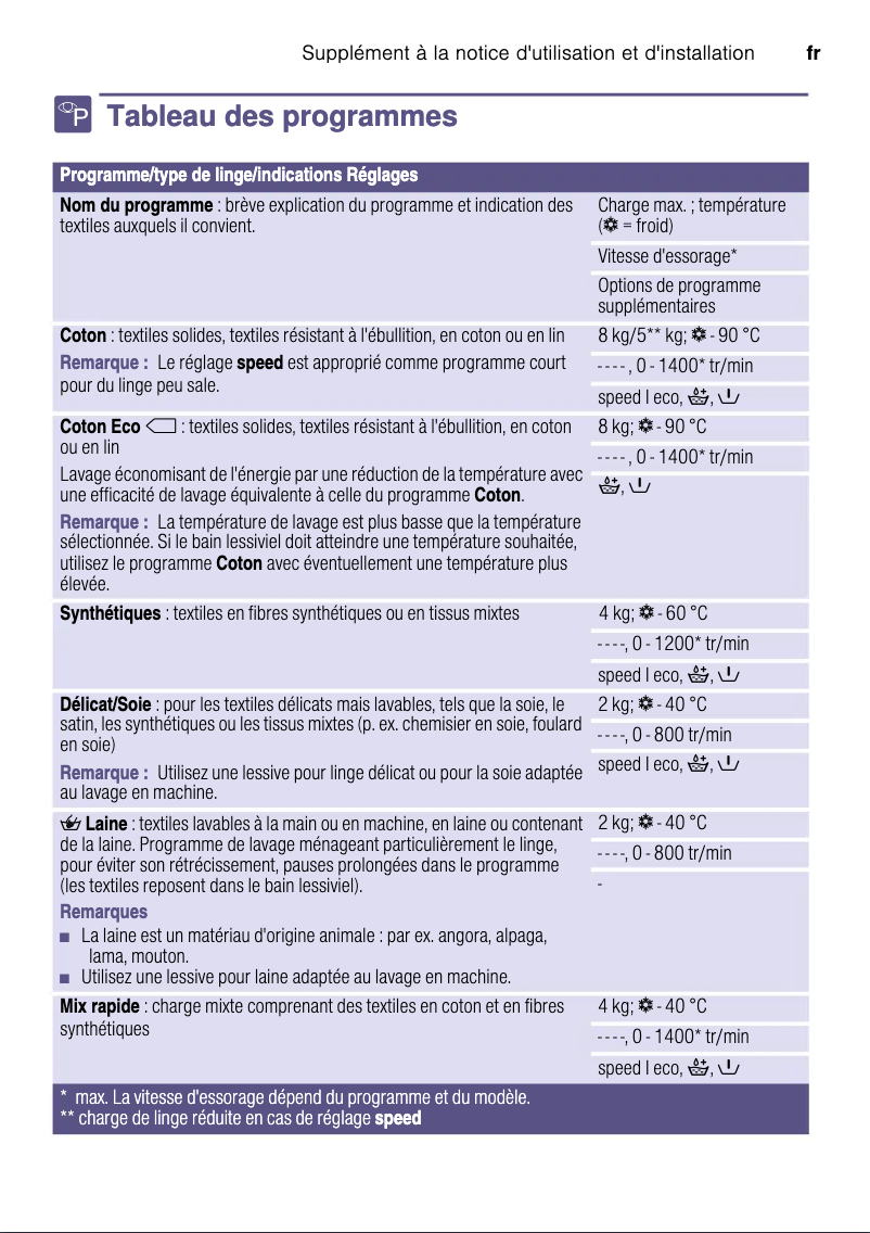 Page n°1 - Manuel utilisateur Siemens IQ500 WM14T490NL