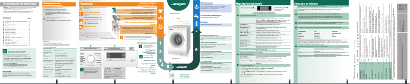 Page 1 de la notice Manuel utilisateur Siemens WM12S740EE