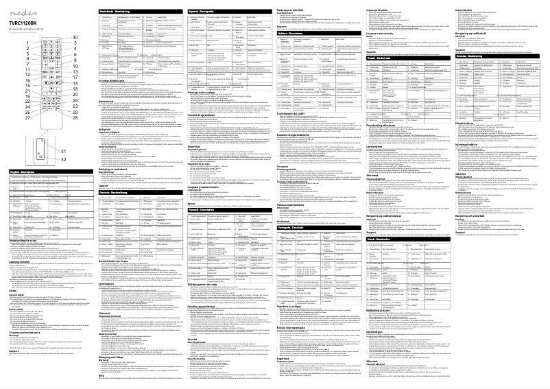 Page n°1 - Manuel utilisateur Nedis TVRC1120BK