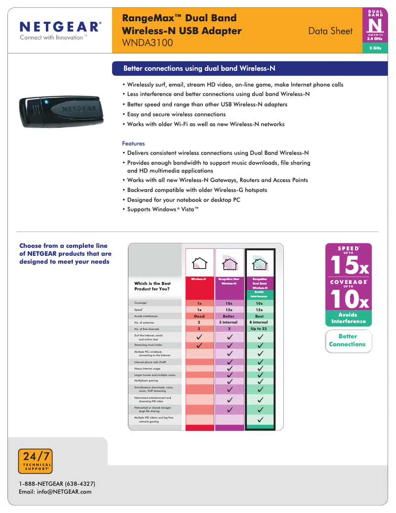Page 1 de la notice Fiche technique Netgear RangeMax WNDA3100