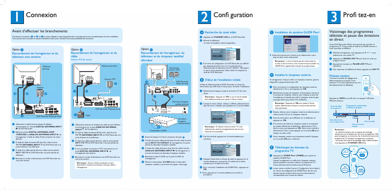 Page n°1 - Guide de démarrage rapide Philips DVDR5520H