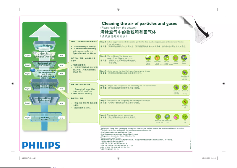 Page n°1 - Guide de démarrage rapide Philips AC4052
