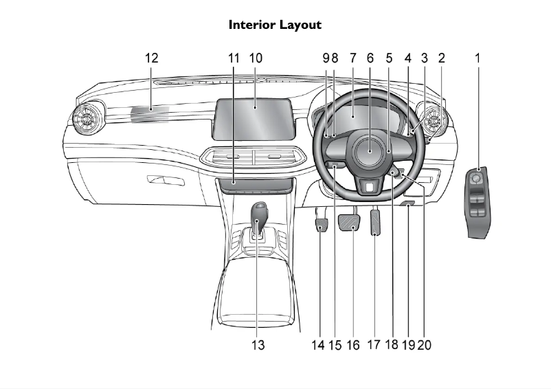 Page n°1 - Guide de démarrage rapide MG HS (2021)