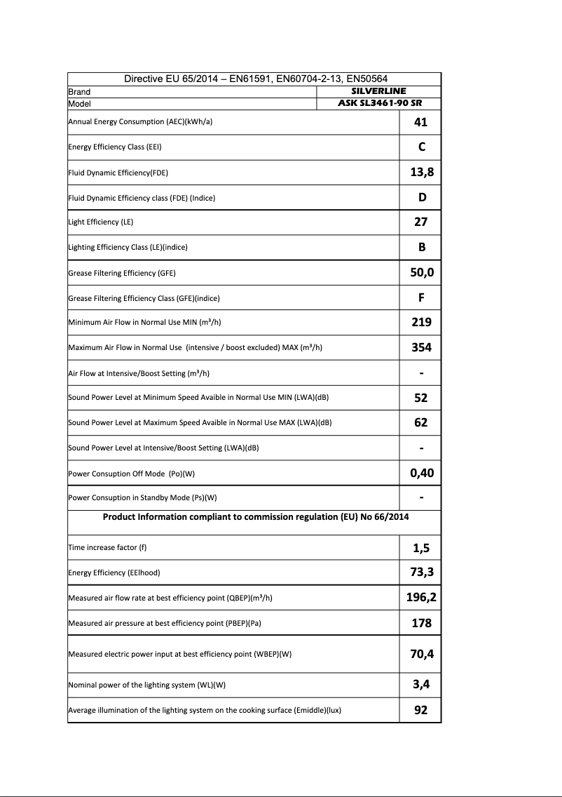 Page 1 de la notice Manuel utilisateur Silverline SL 3461