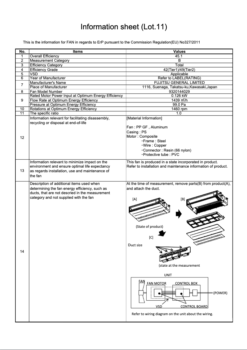 Image de la première page du manuel de l'appareil Airstage ARXD24GALH